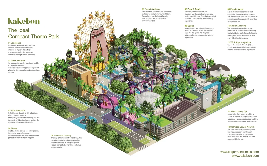 Ideal Compact Theme Park